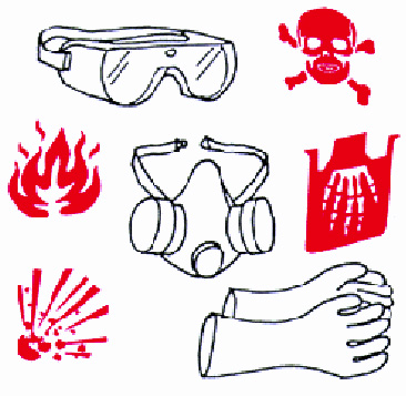 PPE (goggles, mask and gloves) and hazards that they protect you from