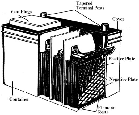 Battery vent deals