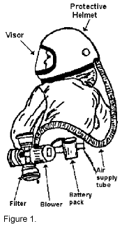 Figure 1: Respirator showing filter, blower, battery pack and air supply tube