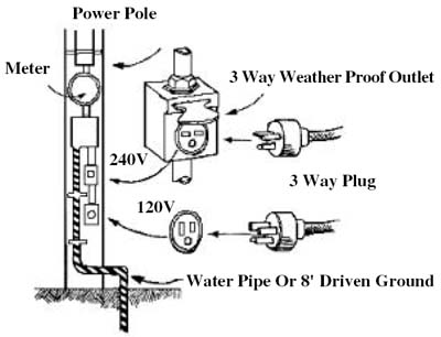 electrical earthing diagram