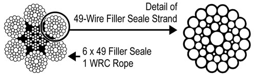 Detail of 49-wire filler seale strand and 6x49 Filler seale 1 WRC Rope