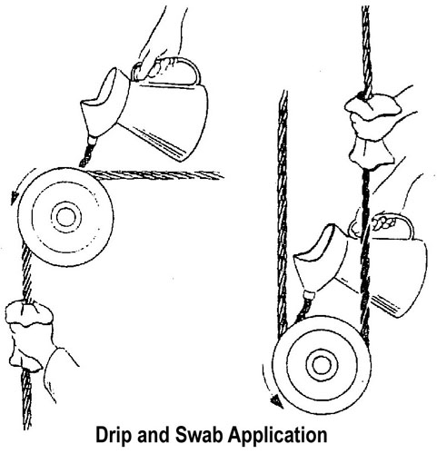 Drip and swab application illustration