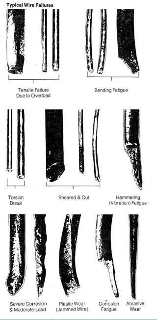 Illustration showing typical wire failures
