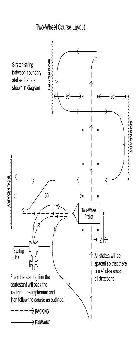 Example Course for Tractor Rodeo