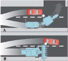 Figure 1: (A) Shows agricultural machinery must often move to the right before making a left turn for trailing machinery to clear entrances. (B) Shows agricultural machines are often wide and may encroach into other lanes.