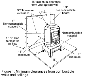 Nasd Proper Installation Operation And Maintenance Of A