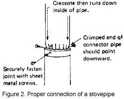 What are the steps to install a wood burning furnace?