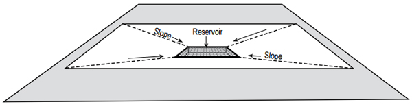 Graphic: slope and reservoir