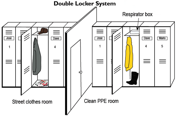 Graphic- Double locker system