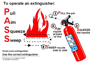 Extinguisher directions: PASS- Pull pin, Aim nozzle at base of fire, Squeeze handle, Sweep nozzle side to side 
