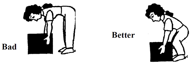 Diagram for lifting technique; Bad is leaning over the object (lifting with your back) and Better is crouching and lifting with your legs.