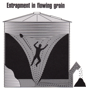 Entrapment in flowing grain: Figure 1 graphic