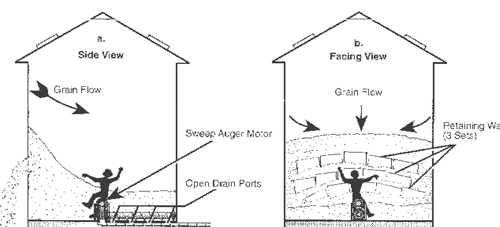 grain flow diagram
