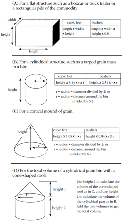 structures to calculate volume