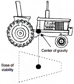 base of stability on the tractor
