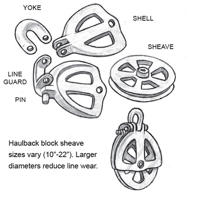 haulback and yoke and shell and line guard items