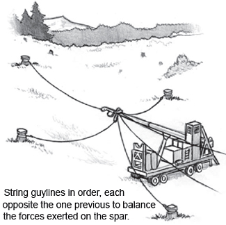 String guylines in order, each opposite the one previous to balance
the forces exerted on the spar.