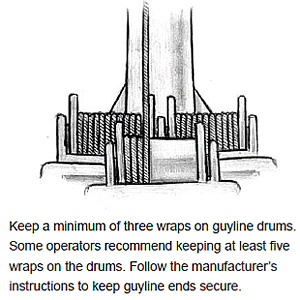 K
eep a minimum of three wraps on guyline drums. Some operators recommend keeping at least five wraps on the drums. Follow the manufacturer’s instructions to keep guyline ends secure.