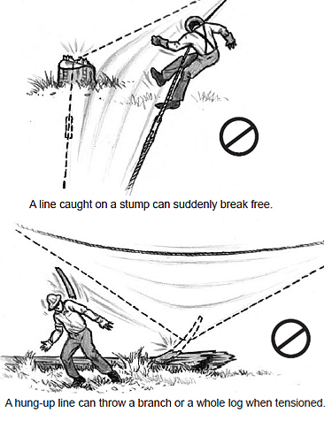 snags can be dangerous: A line caught on a stump can suddenly break free; A hung-up line can throw a branch or a whole log when tensioned.