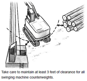 Take care to maintain at least 3 feet of clearance for all swinging machine counterweights.