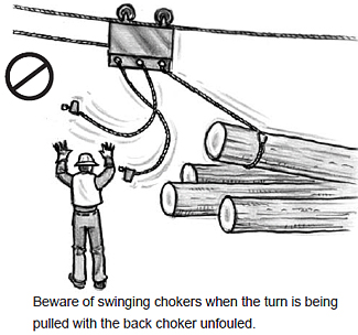 Beware of swinging chokers when the turn is being pulled with the back choker unfouled.