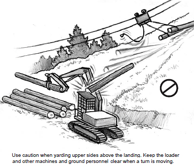 Use caution when yarding upper sides above the landing. Keep the loader and other machines and ground personnel clear when a turn is moving.