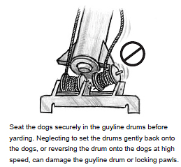 Seat the dogs securely in the guyline drums before yarding. Neglecting to set the drums gently back onto the dogs, or reversing the drum onto the dogs at high speed, can damage the guyline drum or locking pawls.