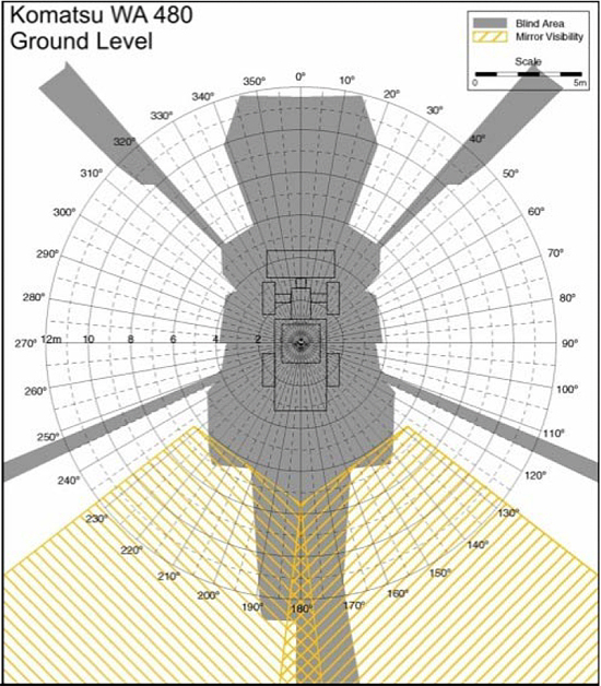 Illustration 1. NIOSH Construction Equipment Visibility Chart, Komatsu WA 480, ground level
