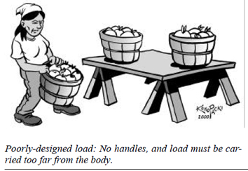 Poorly designed load: No handles, and load must be carried too far from the body