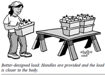 Better designed load: Handles are provided and the load is closer to the body