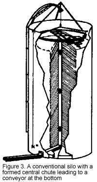 Upright Silo Capacity Chart