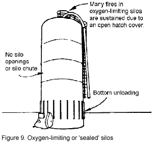 Upright Silo Capacity Chart