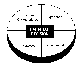 Parental Decision Chart: Essential Characteristics, Experience, Equipment, Environmental