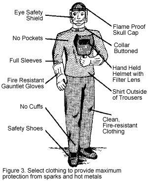 welding machine safety