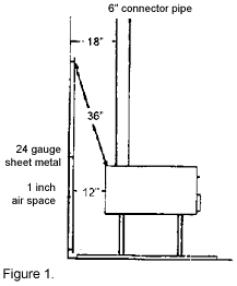 Reducing Clearance to Woodstove Pipe