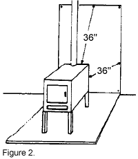 Heat shields and safety distances for wood stoves – Stovefitter's Warehouse