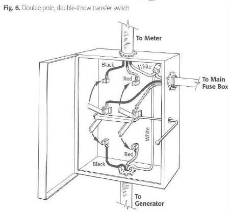 Nasd Electrical Safety On The Farm