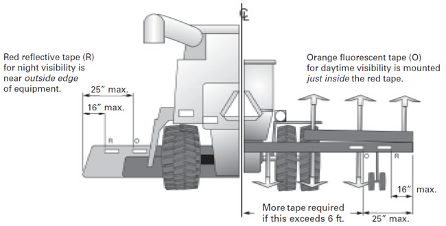 diagram of tractor and where to place fluorescent tape