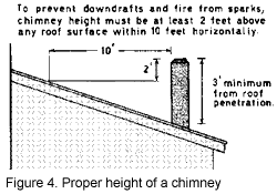 Reducing Clearance to Woodstove Pipe