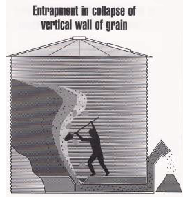 Vertical wall entrapment: Figure 4