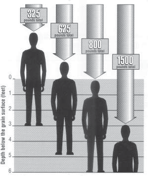 Depth and entrapment: Figure 5