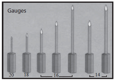Needle gauges diagram