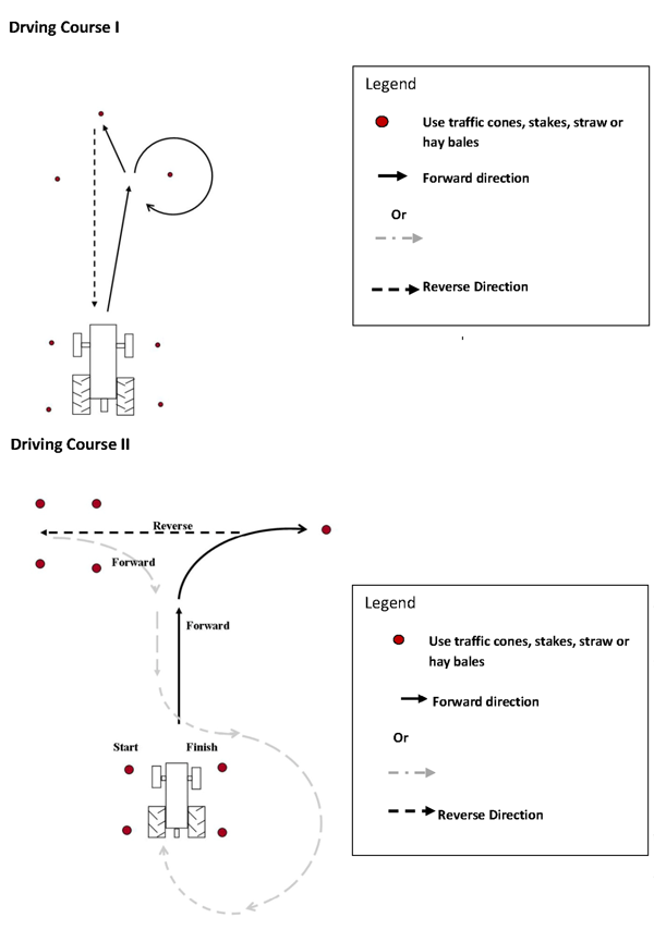 Schematic of two driving courses