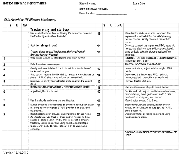 Tractor hitching performance form