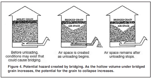 grain bin accident simulation