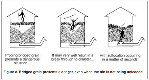 Figure 8: probe with a shovel any grain 