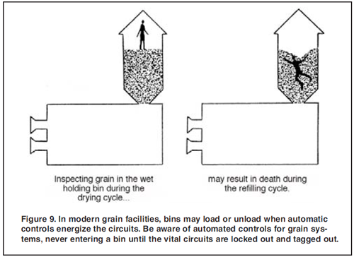 Figure 9- you should know if there tends to be a grain bridge