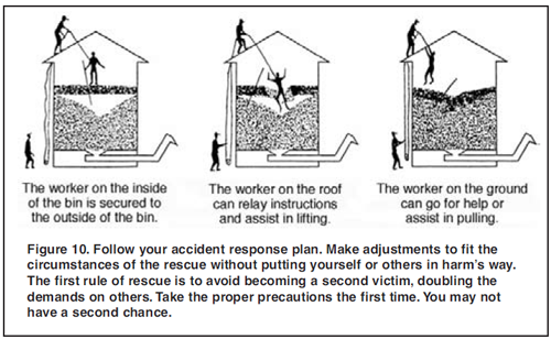 Figure 10- have an assist 