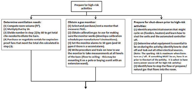 Flow chart image 2