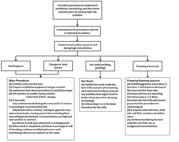 Flow chart image 3